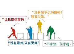 性格色彩测试-评估职业定位